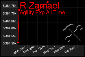 Total Graph of R Zamael