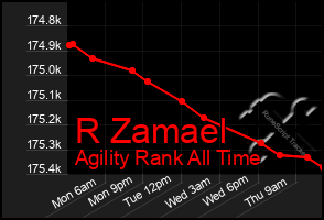 Total Graph of R Zamael