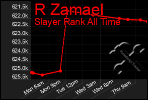 Total Graph of R Zamael