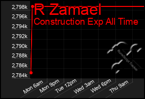Total Graph of R Zamael