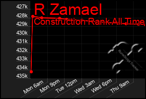 Total Graph of R Zamael