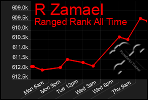 Total Graph of R Zamael