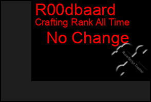 Total Graph of R00dbaard