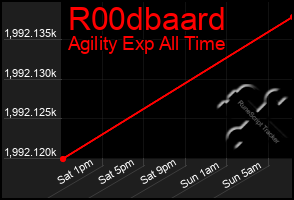 Total Graph of R00dbaard