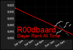 Total Graph of R00dbaard