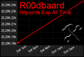 Total Graph of R00dbaard