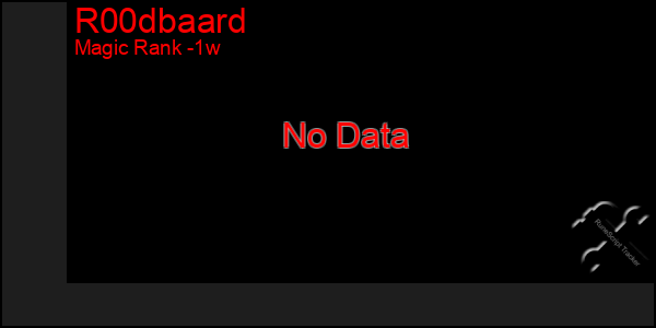Last 7 Days Graph of R00dbaard