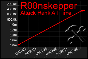 Total Graph of R00nskepper