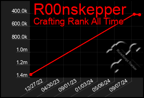 Total Graph of R00nskepper