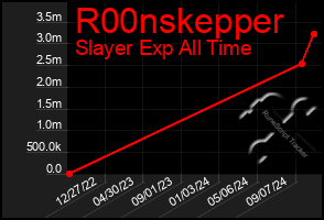 Total Graph of R00nskepper