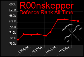 Total Graph of R00nskepper