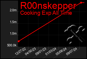 Total Graph of R00nskepper