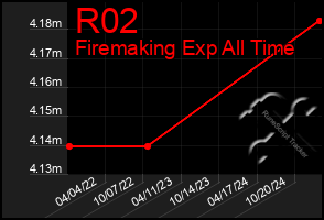 Total Graph of R02