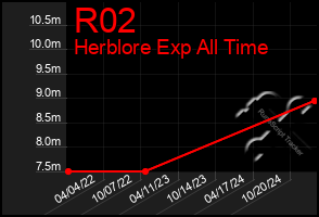 Total Graph of R02