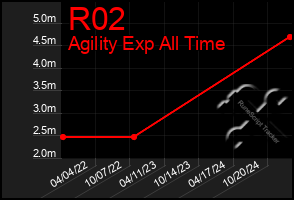 Total Graph of R02