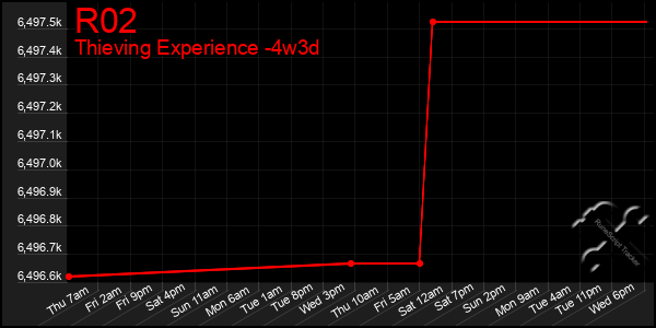 Last 31 Days Graph of R02