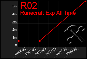 Total Graph of R02