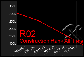 Total Graph of R02