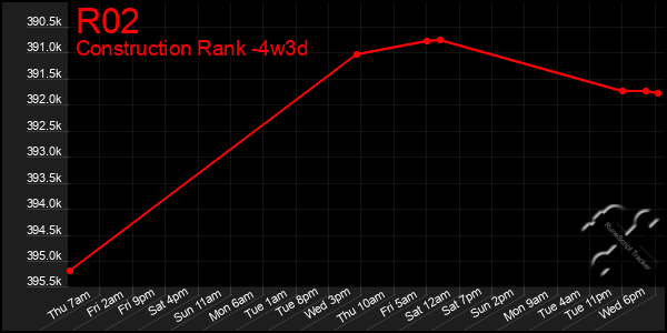 Last 31 Days Graph of R02