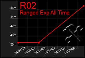 Total Graph of R02