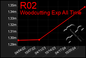 Total Graph of R02