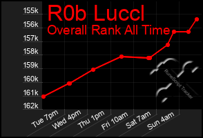 Total Graph of R0b Luccl