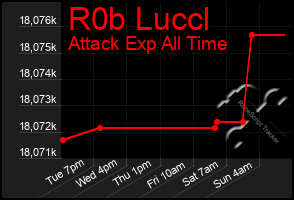 Total Graph of R0b Luccl