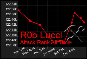 Total Graph of R0b Luccl