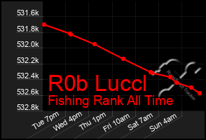 Total Graph of R0b Luccl