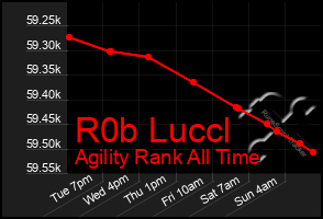 Total Graph of R0b Luccl