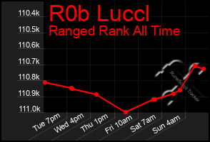 Total Graph of R0b Luccl