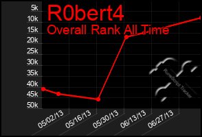 Total Graph of R0bert4