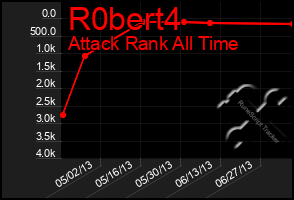 Total Graph of R0bert4