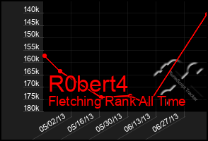 Total Graph of R0bert4