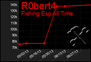 Total Graph of R0bert4