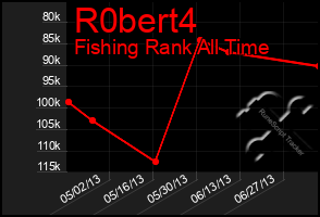 Total Graph of R0bert4