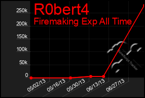 Total Graph of R0bert4