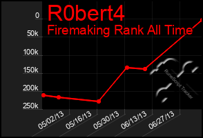 Total Graph of R0bert4