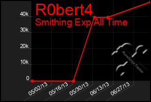 Total Graph of R0bert4