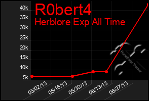 Total Graph of R0bert4