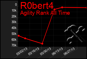 Total Graph of R0bert4