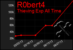 Total Graph of R0bert4