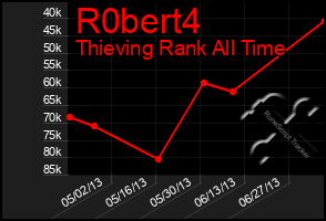 Total Graph of R0bert4