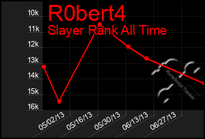 Total Graph of R0bert4