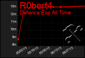 Total Graph of R0bert4