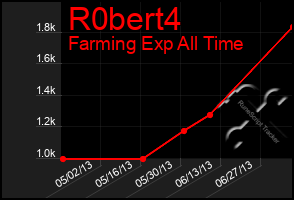 Total Graph of R0bert4