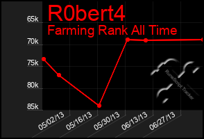 Total Graph of R0bert4