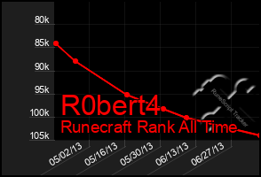 Total Graph of R0bert4