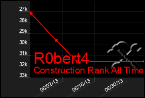 Total Graph of R0bert4