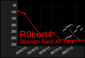 Total Graph of R0bert4